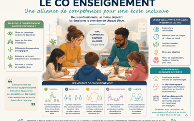 Le Co Enseignement en contexte inclusif